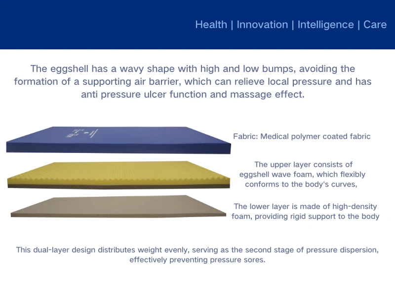 Ambulance Stretcher Mattresses: Ensuring Patient Comfort and Safety During Transport