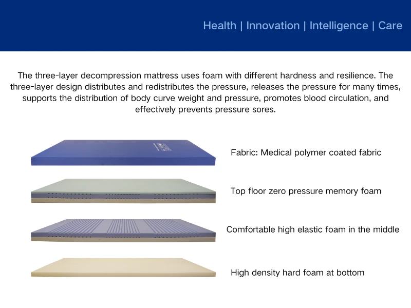 Hypoallergenic and Antibacterial Properties of Gel Memory Foam Mattresses