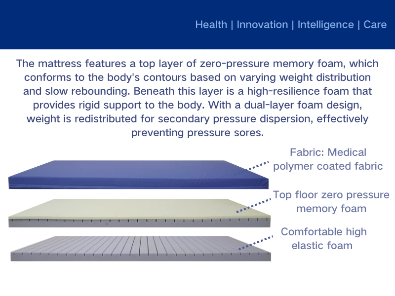 The Essential Role of a Silicon Mattress in Critical Care