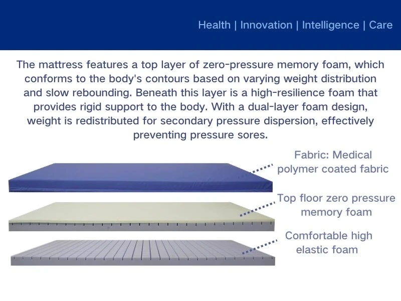 The Climate-Adaptive Sleep Revolution: Exploring the Benefits of Cooling Gel Memory Foam Mattresses