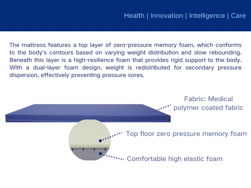 Stretcher Mattress: An Important Guarantee for the Transportation of Life