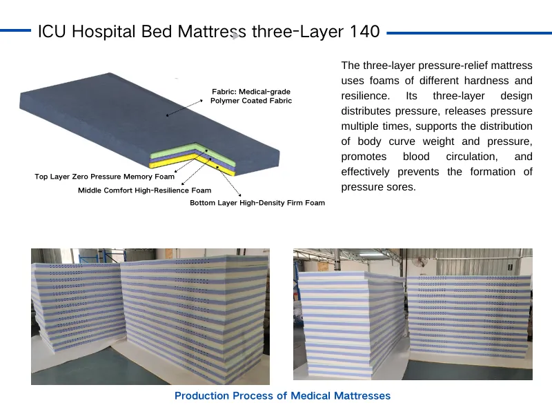 How To Produce Icu Bed Mattress?