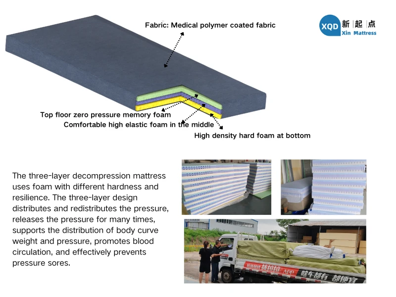 Hospital Mattresses for Patients with Specific Medical Conditions